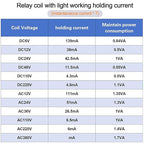 Electromagnetic Power Relay, 8-Pin 10 AMP 24V AC Relay Coil with Socket Base, LED Indicator, DPDT 2NO 2NC - MY4NJ 2PCS [Applicable for DIN Rail System]