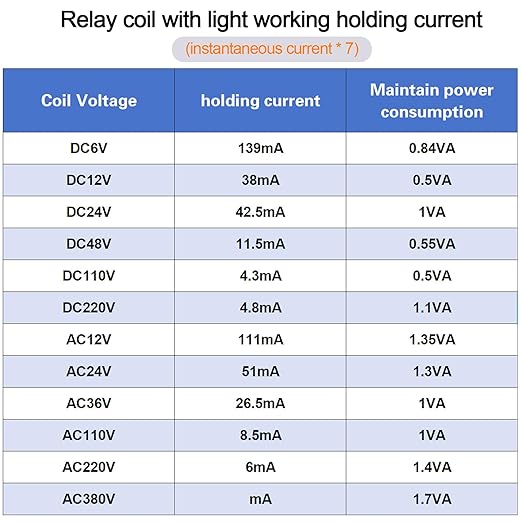 20PCS Electromagnetic Power Relay, 8-Pin 10 AMP 24V AC Relay Coil with Socket Base, LED Indicator, DPDT 2NO 2NC - MY2NJ [Applicable for DIN Rail System]