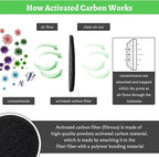 Pack of 8 Compost Bin Charcoal Filters Round Indoor Kitchen Compost Bucket Activated Charcoal Filters Replacements Sheets Universal Size with Sizing Template to 7.25"