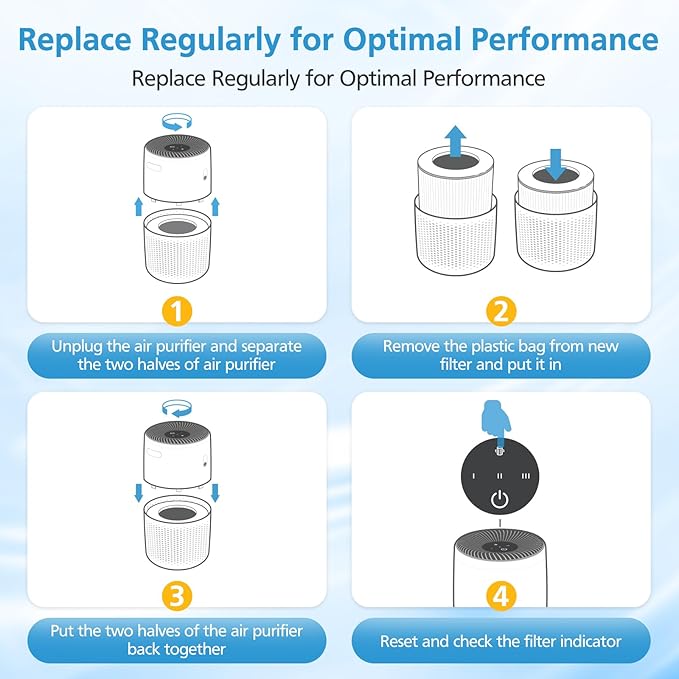 4 Pack Core Mini Replacement Filter for LEVOIT Core Mini-P Air Purifiers, Core Mini-RF Filter Replacement