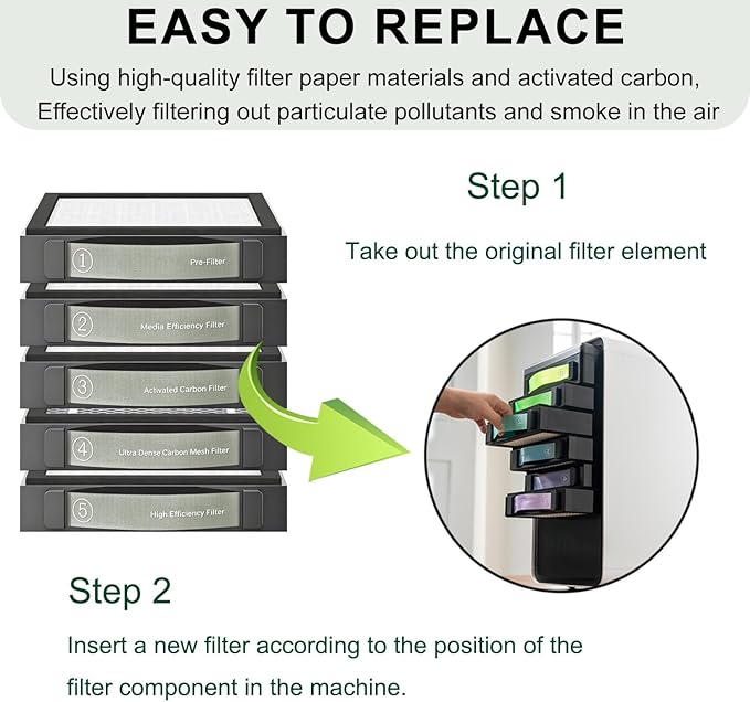 Medium Efficiency Filter Compatible with xTool SafetyPro AP2 Smoke Purifier (②Filter),Filtration for Dust & Odors.(1-Pack)