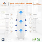 Aquaboon 5 Micron 20 x 4.5 Anti-Scale, KDF, CTO Filter Replacements Set NSF Certified House Water Filters Cartridges for 3-Stage Water Filter System
