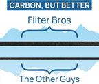 Filter Bros HEPA Filter E Replacement Fits GermGuardian FLT41002PK AC4100 AC4175