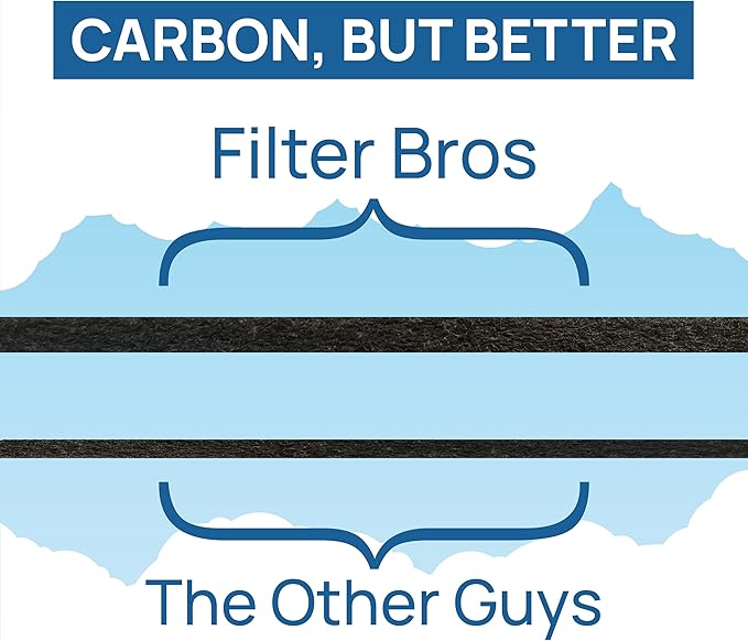 Filter Bros HEPA Filter E Replacement Fits GermGuardian FLT4100 AC4100 AC4175
