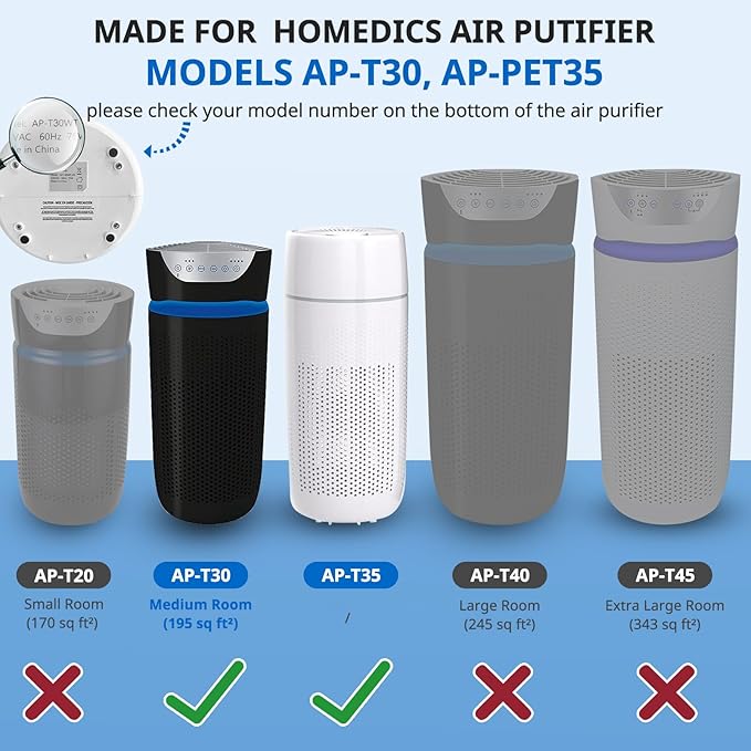 AP-PET35 AP-T30 Replacement Filter Compatible with HoMedics TotalClean Air Purifier Models 5-in-1 AP-T30FL AP-T30WT AP-PET35FL AP-PET35-WT, 360° Filtration 5 Layers 3 in 1 HEPA Filter