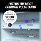 PuroAir MegaFilter - 16x25x1 Air Filter MERV 13 Activated CarbonTech Defense - Heavy Duty 3 Layer Furnace Filters Allergens, Pollen, Dust, Pet Dander, Smoke, Odors - HVAC Air Filter 16x25x1 (4-Pack)