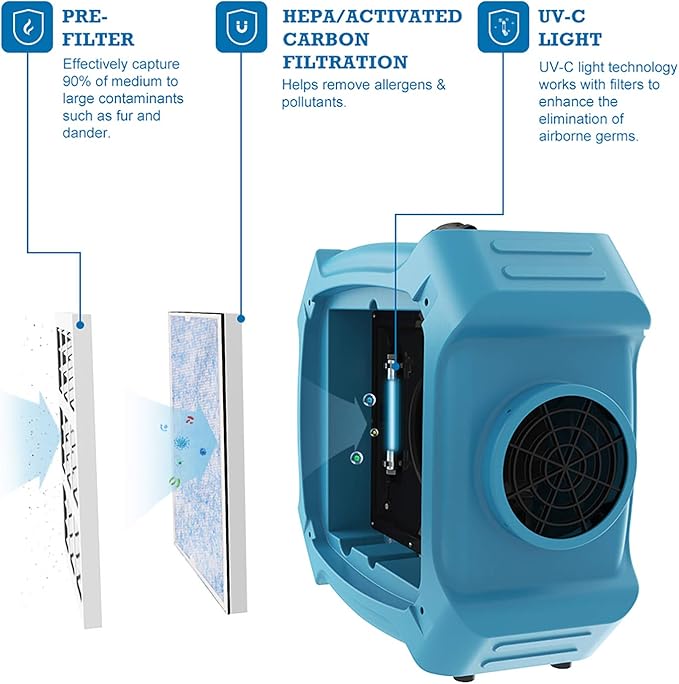 ALORAIR PureAiro HEPA Max 870 Air Scrubber 3-Stage Filtration Negative Machine Air Scrubber | Professional Water Damage Restoration for Air Cleaner |（Pack of 5）