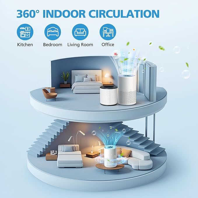 AP050 AP052 Replacement Filter, Compatible with Tailulu AP050,AP052 Air Purifier, HEPA Replacement Filter, 360° 3-Stage Filtration for Odor,Dust,Somke,Pollen, 2-Pack