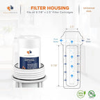 Aquaboon 5 Micron 10 x 2.5 Sediment Filter - Whole House Water Filter Replacement Compatible with Well Water Filters - P5, AP110, WHKF-GD05, 50 Pack