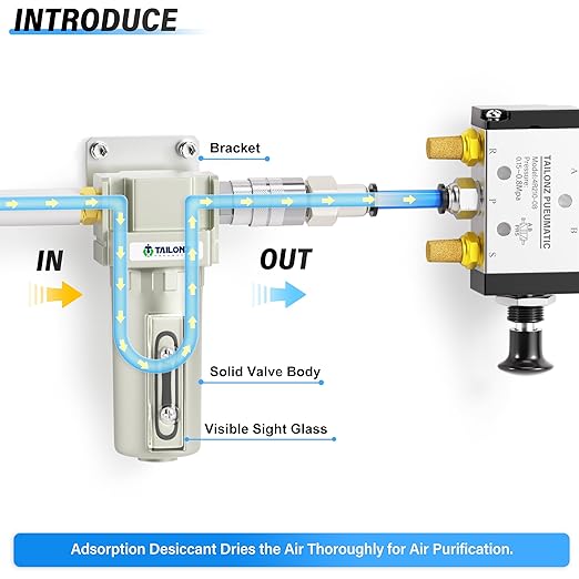 TAILONZ PNEUMATIC 3/4" NPT Industrial Compressed Air Desiccant Dryer, Used for Dry Air, Compressed Air, Water Separator, Plasma Cutting Machine and Other Metal Bowl with Activated Carbon Bag