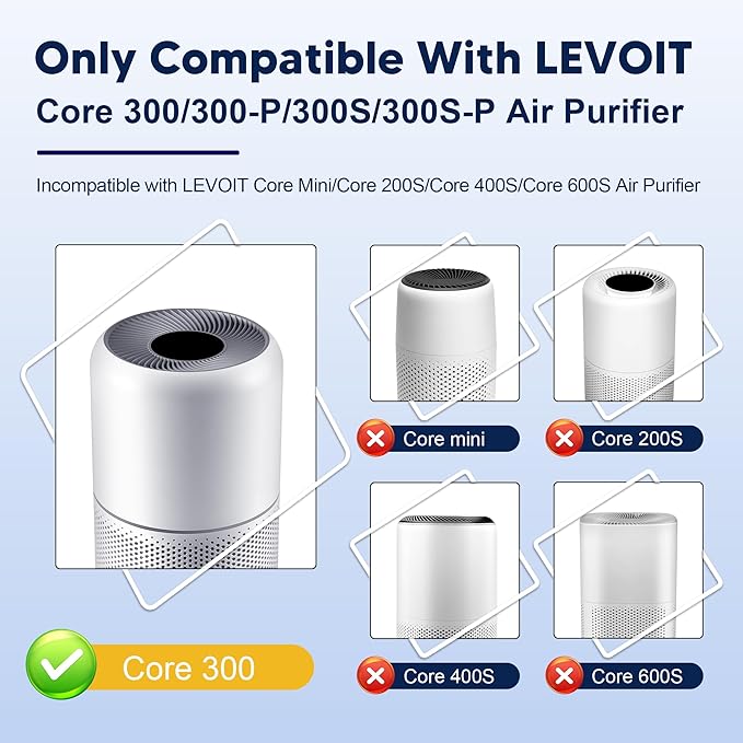 Core 300 Pet Care Replacement Filter for LEVOIT Core 300 Core 300-P Core 300S Vortex Air Air Purifier, 3-in-1 H13 Grade True HEPA High-Efficiency Activated Carbon, Core 300-RF-PA, 4 Pack, Yellow