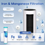 ICEPURE 3-Stage 4.5"x 20" Whole House Water Filter Replacement Kit, 5 Micron Sediment, Iron & Manganese Reduce, Carbon Block Cartridge Replacement for Any 20 Inch Water Filter