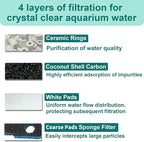 18 Pack Filter Media Compatible with Penn-Plax Cascade 1200 & 1500 CCF4UL/CCF5UL Canister Aquarium Filters, Includes Bio Sponge Filters, White Floss Pads, Activated Carbons, Ceramic Rings & Mesh Bags