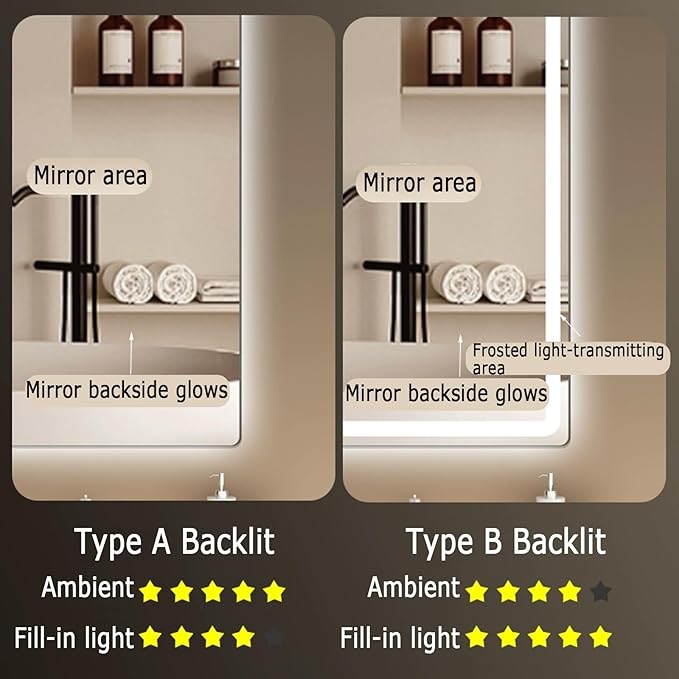 Backlit LED Illuminated Bathroom Mirror with LED Lights, Lighted Bathroom Makeup Wall Mounted Mirror with Demister Pad, Sensor Touch Switch, Horizontal/Vertical(B,H75*W100CM/H29.5*W39.3IN)