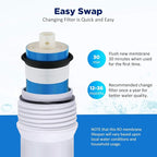 Membrane Solutions 400 GPD RO Membrane, Reverse Osmosis Membrane, RO Membrane Replacement, Reverse Osmosis Filter Replacement for Under Sink Home Drinking RO Water Purifier System (2 PACK)