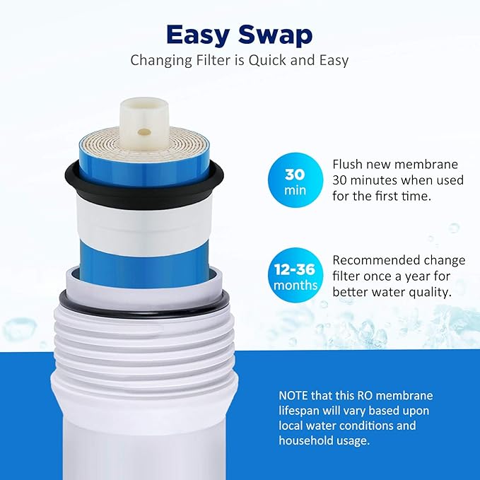 Membrane Solutions 36 GPD Reverse Osmosis Membrane, 11.75 inch x 1.75 inch RO Membrane Replacement for Under Sink Home Drinking RO Water Purifier System (2-Pack)
