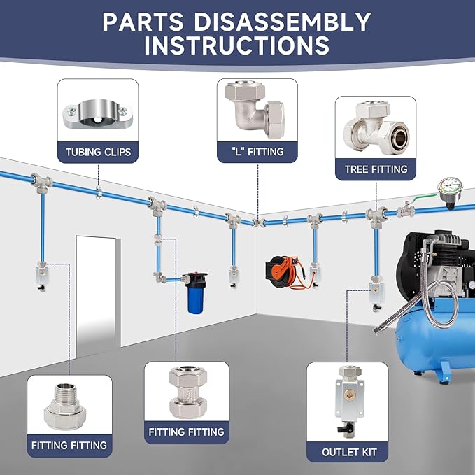 3/4 Air Outlet Kit for 3/4 Inch Shop Air Line Kit, with 1/2 Inch NPT Outlet Port, Equipped with Straight Air Piping Fittings and Ball Valve