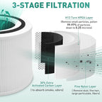 Core 300 Air Purifier Replacement Filter Compatible with LEVOIT Core 300 Air Purifier 3-in-1 H13 True HEPA Air Replacement Filter Compatible with LEVOIT Core 300,300S,P350