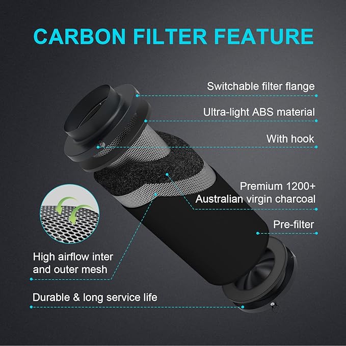 iPower 4 Inch Air Carbon Filter Odor Control with Australia Virgin Premium Charcoal and Reversible Flange for Inline Duct Fan/Grow Tent/Hydroponics, 4"X12", Prefilter Included, Black