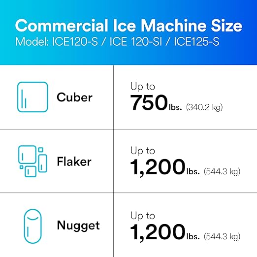 3M Water Filtration Replacement Cartridge for Commercial Ice Maker Machines HF20-S for High Flow Series ICE120-S, Reduces Sediment, Microplastics, Chlorine Taste and Odor, Cysts, Inhibits Scale