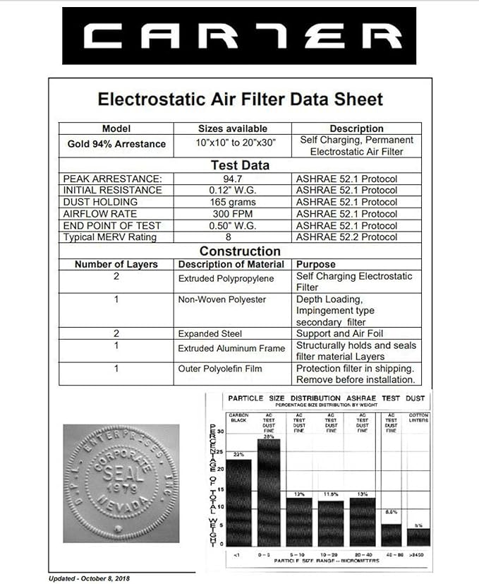 CARTER | Gold | MERV 8 | HVAC & Furnace Filter | Washable Electrostatic ((18x24x1))