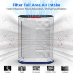 Original True HEPA Filter for KQ-36/KQ-36A,H13 Larger 3-Stage Filtration, Removes Dust Pets Hair Smoke Odor and More,Air Cleaner for 99.99% Allergies