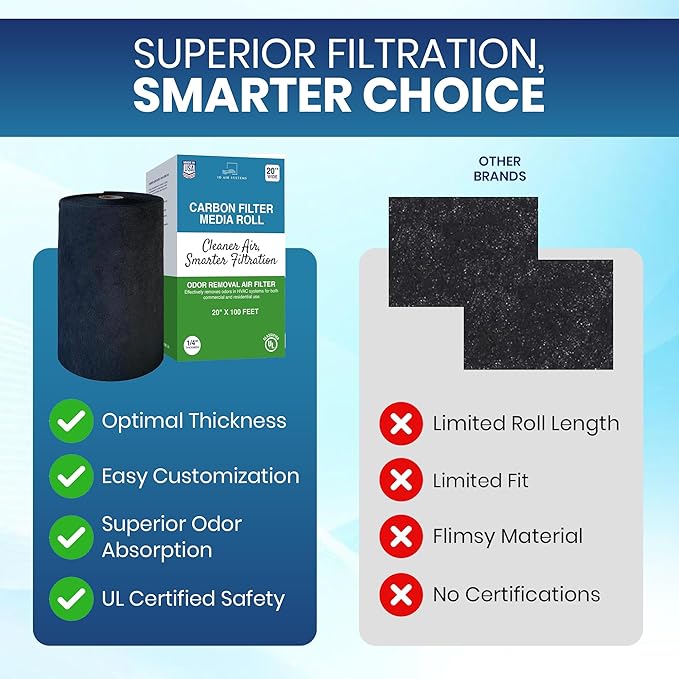 Activated Carbon Filter Media Roll - 31" x 100' x 1/4" Thick, Odor Control, Cut to Size, Filter Range Hood, AC Filter Material, Durable Carbon Filters, Made in USA
