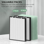 Air400 Replacement Filter for Bissell Air400, 2 H13 True HEPA with 8 Pre-Filter, Compared to Part #2521,2520,3365