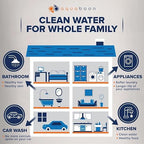 Aquaboon 3-Stage Whole House Water Filter System with 5 Micron 10x4.5 House Water Purification Pleated Sediment, Carbon Chlorine Reduction and Reducing Sediment Filter, Pressure Gauge, Wrench, Bracket