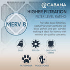Cabana Filters 6-Pack 20x20x1 MERV 8 AC Furnace Air Filter for Home and Office - Indoor HVAC System Filtration Replacement, Captures Unwanted Particles