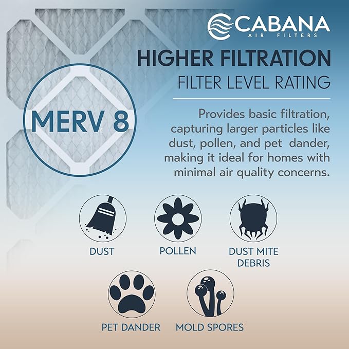 Cabana Filters 6-Pack 20x20x1 MERV 8 AC Furnace Air Filter for Home and Office - Indoor HVAC System Filtration Replacement, Captures Unwanted Particles