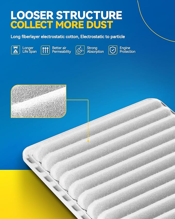 PHILTOP Engine Air Filter CA10190 Replacement for Toyota, Pontiac & Scion Models - Corolla 2009-2019, Matrix 2009-2014, Yaris 2006-2018, Vibe 2009-2010, iM 2016, xD 2008-2014