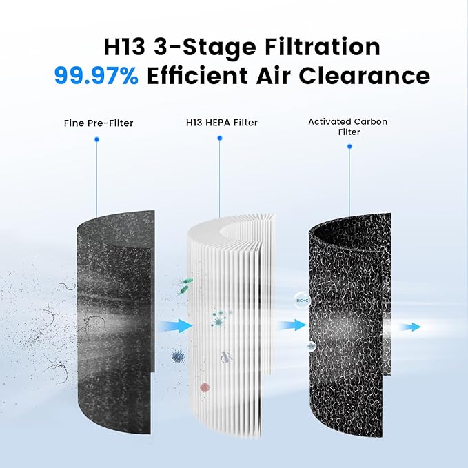 Mini Car Air Purifier-Cordless True HEPA Portable Small Air Purifier, LCD Display&15dB Quiet,Filters 99.97% of Smoke/Dust/Pet Odors,for Cars/Office/Travel (Light Green）