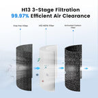 Mini Car Air Purifier-Cordless True HEPA Portable Small Air Purifier, LCD Display&15dB Quiet,Filters 99.97% of Smoke/Dust/Pet Odors,for Cars/Office/Travel (Light Green）