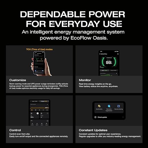 EF ECOFLOW Solar Generator Delta 3 with 160W Solar Panel, 1024Wh Portable Power Station, LFP Battery 1800W AC/100W USB-C Output, Full Charge in 56 Min for Home Backup Power, Camping & RVs