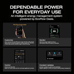 EF ECOFLOW Solar Generator Delta 3 with 160W Solar Panel, 1024Wh Portable Power Station, LFP Battery 1800W AC/100W USB-C Output, Full Charge in 56 Min for Home Backup Power, Camping & RVs