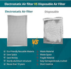 Torjim 18x24x1 Air Filter-MERV8, Washable & Reusable Electrostatic AC/HVAC Furnace Filter, Permanent Air Filter, Breathe Fresher, Easy Install