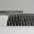 ECOGARD XC35509C Premium Cabin Air Filter with Activated Carbon Fits 2001-2003 BMW 530i, 525i, 2000-2003 M5