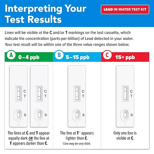 Safe Home® DIY Lead in Drinking Water Test Kit – Advanced Detection to 4 PPB – 5-Minute Test – 3 Levels of Test Results – EPA Lab Certified – Made in The USA – (1 Pack)