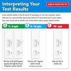 Safe Home® DIY Lead in Drinking Water Test Kit – Advanced Detection to 4 PPB – 5-Minute Test – 3 Levels of Test Results – EPA Lab Certified – Made in The USA – (4 Pack)