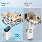 GarveeHome 14,000 BTUs Portable Air Conditioner Up to 750 Sq.Ft, 3 in-1 Portable AC Unit with Cool/Fan/Dehumidifier, Room Air Conditioner with Remote Control, Full Window Kit, White