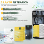 Core 400S Pet Care Replacement Filter for LEVOIT Core 400S Smart WiFi Air Purifie-r, Core 400S-RF-PA 3-in-1True HEPA Activated Carbon Filter, LRF-C401-YUS, 1 Pack, Yellow