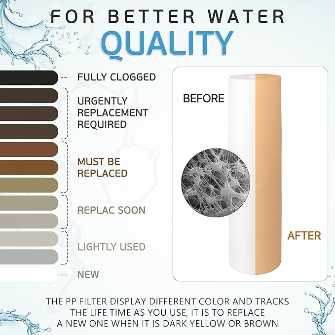 Ronaqua 20" x 4.5" Big Sediment Replacement Water Filter Cartridge, 1 Micron, NSF Certified, for Whole House, Compatible with 155358-43, 2PP20BB1M, AP810-2, FPMB-BB5-20, P5-20BB, SDC-45-2005, 4 Pack