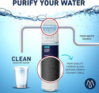 Mist HAF-CIN/EXP Refrigerator Water Filter Replacement for Samsung DA29-00020B, DA29-00020A, Kenmore 46-9101 – NSF 42 & 372 Certified – 3 Pack