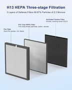 VEWIOR A3 Air Purifier Replacement Filter（2 Pack）