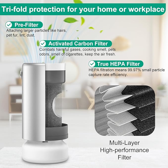 2 Pack Air Pro PECO-HEPA Filters Replacement Compatible with Molekule Tri-Power Air Pro Air Purifiers, 3 in 1 Efficient Filtration System with Activated Carbon
