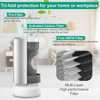2 Pack Air Pro PECO-HEPA Filters Replacement Compatible with Molekule Tri-Power Air Pro Air Purifiers, 3 in 1 Efficient Filtration System with Activated Carbon