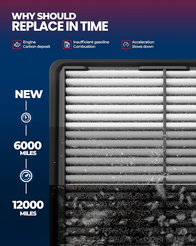 KAX Engine air Filter, CA9997 Replacement for Subaru Outback Legacy (2005-2019) Forester 2009-2018 Impreza 2008-2016 Tribeca 2008-2014 Crosstrek WRX / WRX STI GP997, Advanced Air Filter