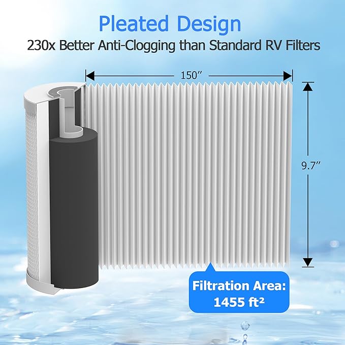0.2 Micron 10" x 4.5" Water Filter with Pleated Polyester & Activated Carbon Block Composite Water Filter, Compatible with HHB10 and 10" Big Housings for Whole House, RVs, Boats - 1 Pack