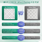 2 Pack Updated 6x6x1Air Filter, pertain Merv 8 HVAC Pleated A/C Furnace Filters (Actual Size: 5.75.5x5.75.5x0.75)